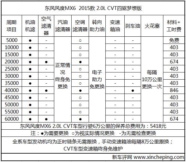 东风风度mx6