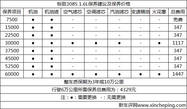 东风标致308s12t购车及保养费用